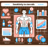 Que signifie « sensibilité aux stéroïdes » pour les débutants ?